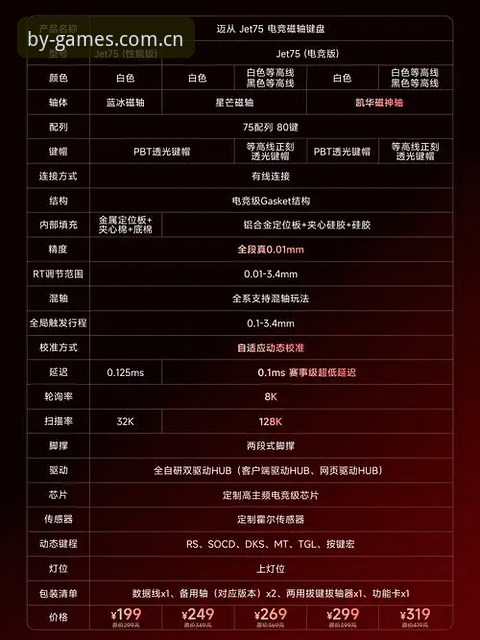 博业体育BY功能详解:v2.1.0版本 vs 传统体育平台,谁更胜一筹?